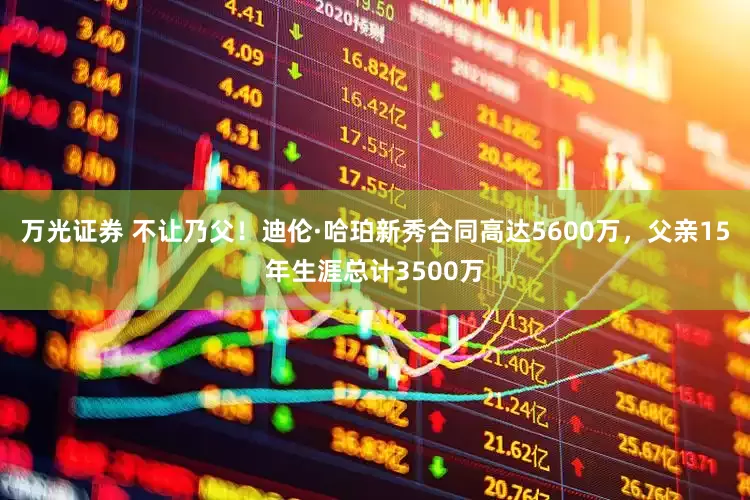 万光证券 不让乃父！迪伦·哈珀新秀合同高达5600万，父亲15年生涯总计3500万